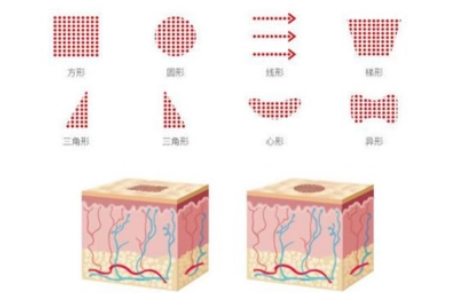 医疗美容应用图片